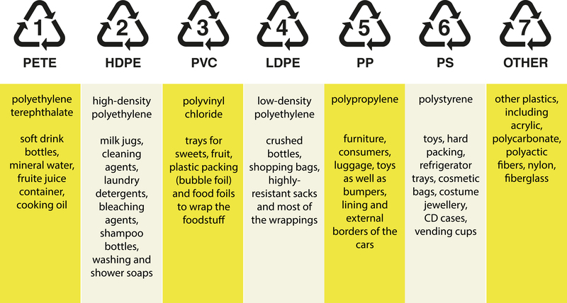 waste disposal Junk removal